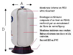 Réservoir de stockage d'eau sous pression 75 L - LP-RO-RSC75